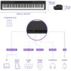 Yamaha P-145 B